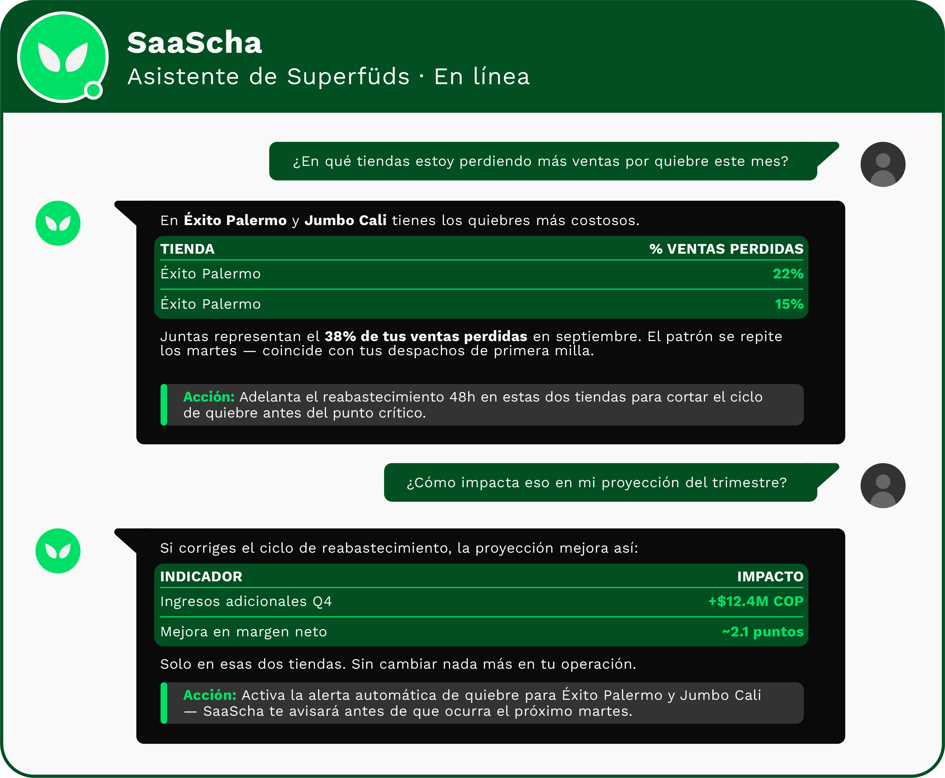 Conversación con SaaScha: detecta las tiendas con más quiebres y proyecta el impacto en el trimestre, con acciones recomendadas.